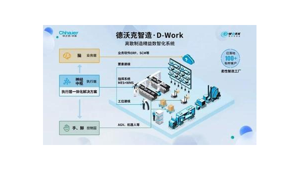 枣庄提升企业竞争力：工业软件定制开发的全面指南